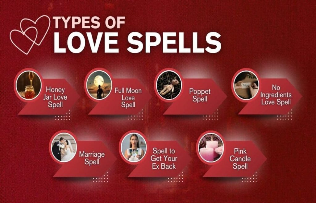 Love Spell Caster in New York | Bring My Ex Back in 24 Hours | Real Results From Chief Adam Budhagali